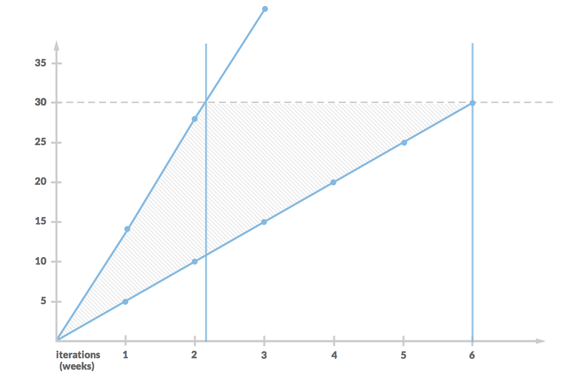 software project forecast delivery range chart