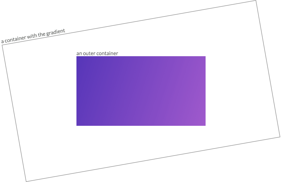 A gradent container restricted by a smaller container with overflow: hidden;