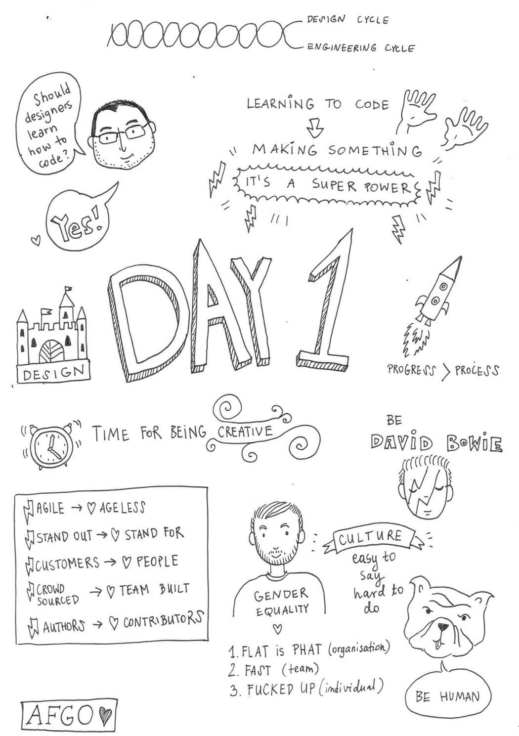 Illustrated notes from Web Summit Day 1